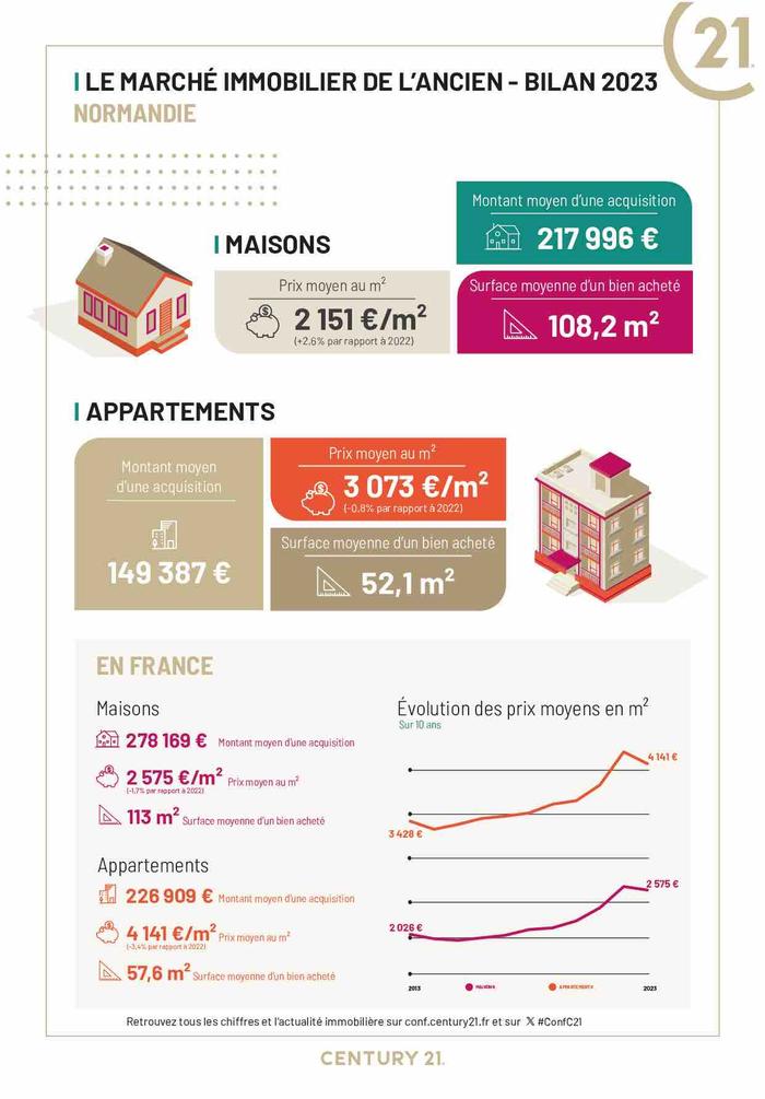 Saint-Lô - Immobilier - CENTURY 21 Delucimmo - appartement - investissement - maison - espace - Normandie  -avenir